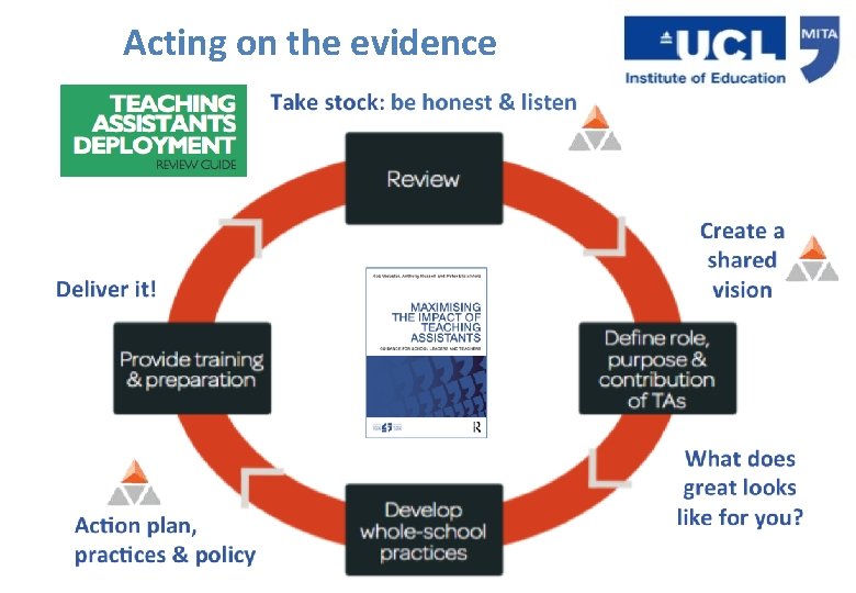 Acting on the evidence Acting on the evidence