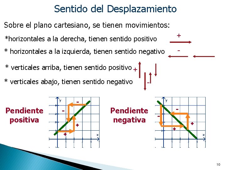 Sentido del Desplazamiento Sobre el plano cartesiano, se tienen movimientos: *horizontales a la derecha,