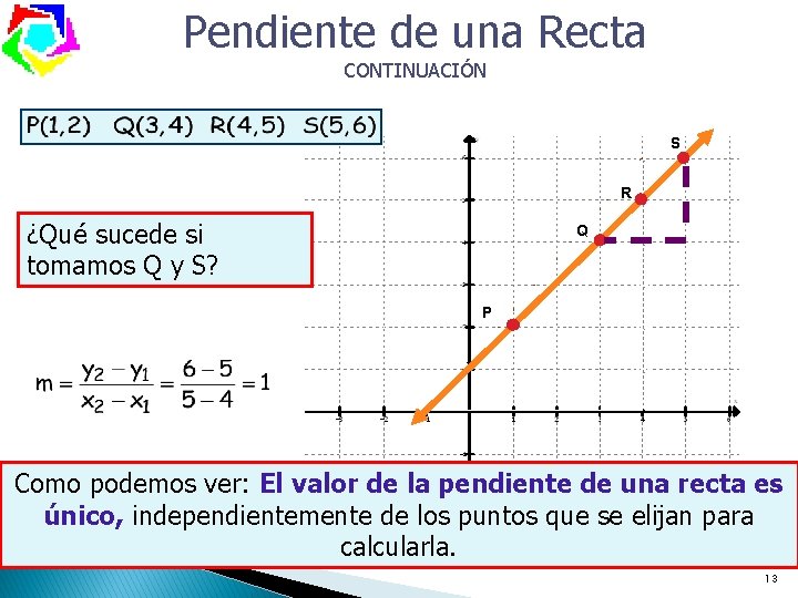 Pendiente de una Recta CONTINUACIÓN S R ¿Qué sucede si tomamos Q y S?