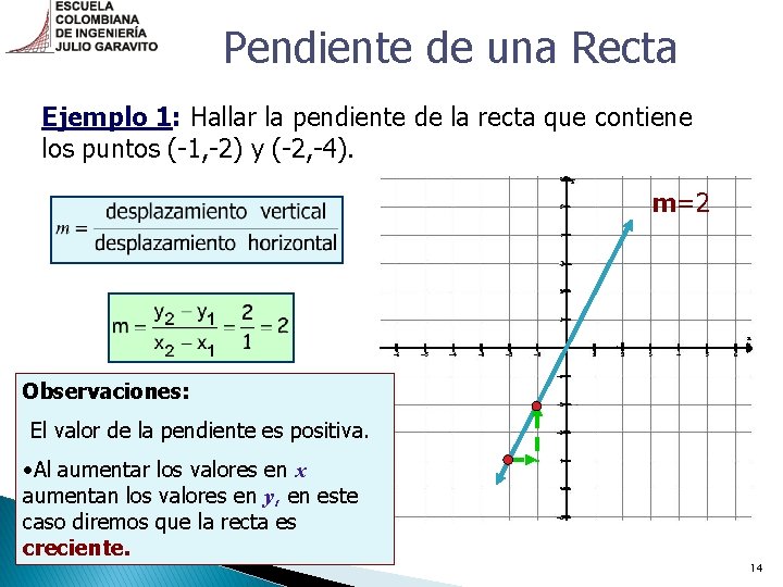 Pendiente de una Recta Ejemplo 1: Hallar la pendiente de la recta que contiene