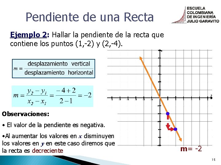 Pendiente de una Recta Ejemplo 2: Hallar la pendiente de la recta que contiene