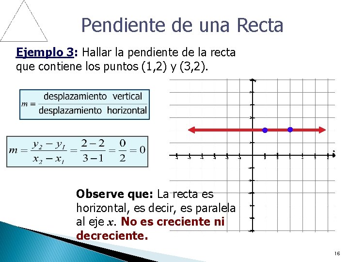Pendiente de una Recta Ejemplo 3: Hallar la pendiente de la recta que contiene