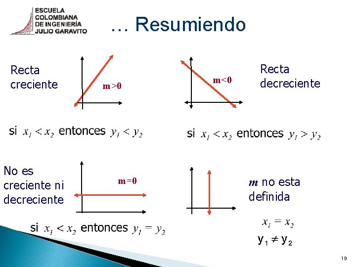 … Resumiendo Recta creciente No es creciente ni decreciente m>0 m=0 m<0 Recta decreciente