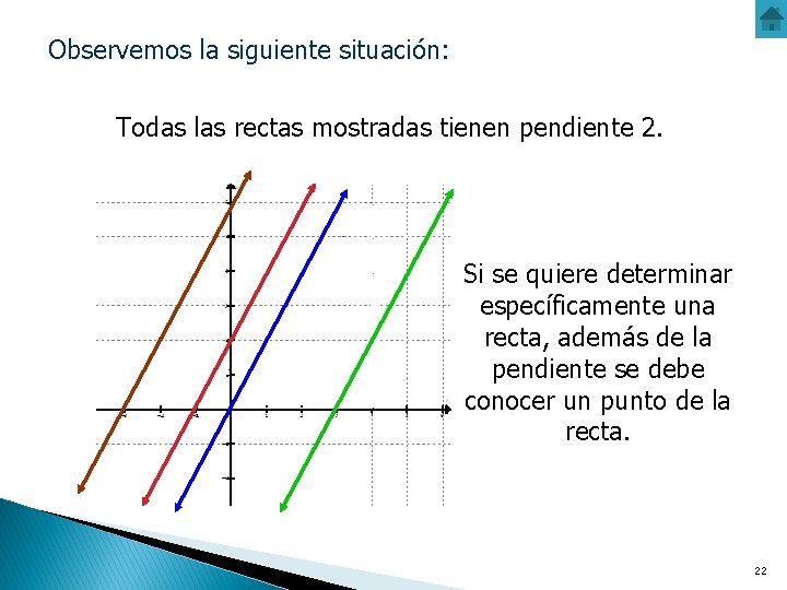 Observemos la siguiente situación: Todas las rectas mostradas tienen pendiente 2. Si se quiere