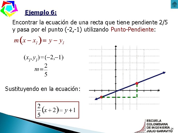 Ejemplo 6: Encontrar la ecuación de una recta que tiene pendiente 2/5 y pasa