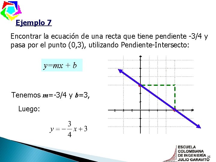 Ejemplo 7 Encontrar la ecuación de una recta que tiene pendiente -3/4 y pasa