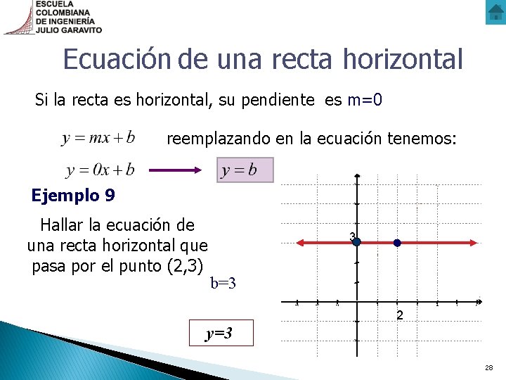 Ecuación de una recta horizontal Si la recta es horizontal, su pendiente es m=0