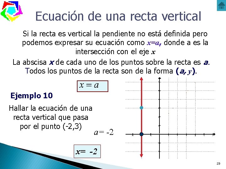 Ecuación de una recta vertical Si la recta es vertical la pendiente no está