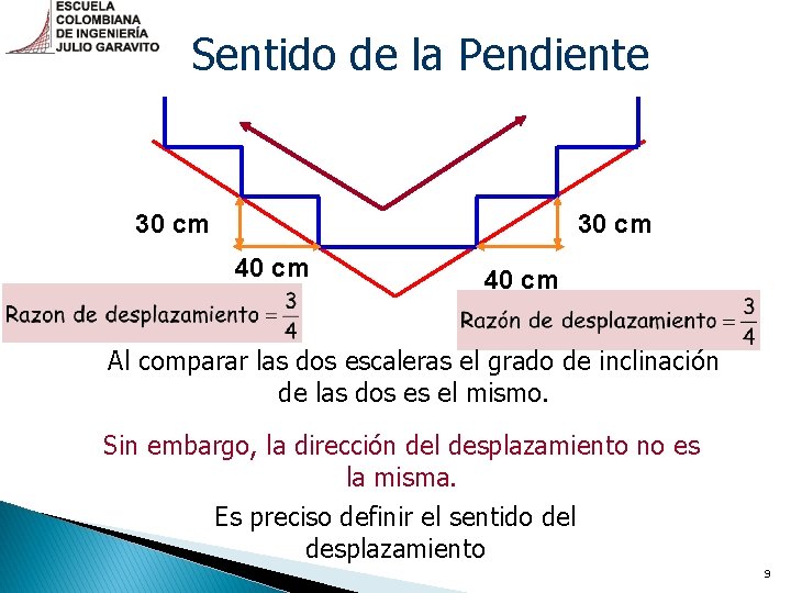 Sentido de la Pendiente 30 cm 40 cm Al comparar las dos escaleras el