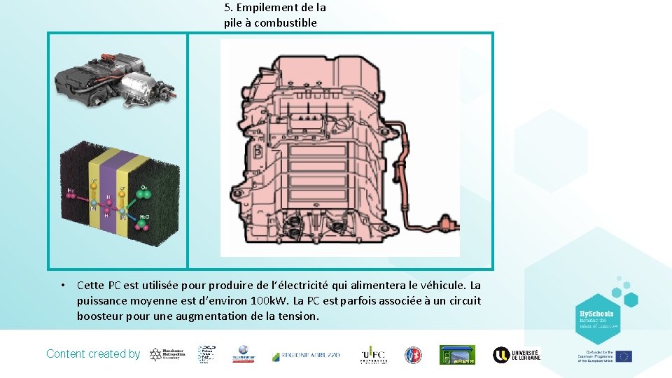 5. Empilement de la pile à combustible • Cette PC est utilisée pour produire