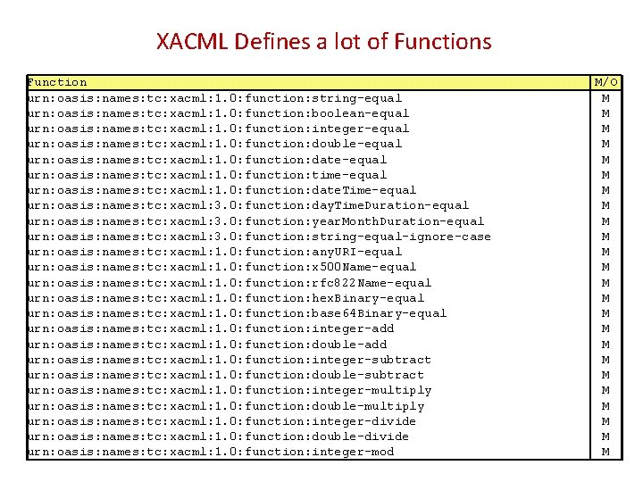 XACML Defines a lot of Functions Function urn: oasis: names: tc: xacml: 1. 0: