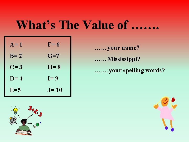 What’s The Value of ……. A= 1 F= 6 ……your name? B= 2 G=7
