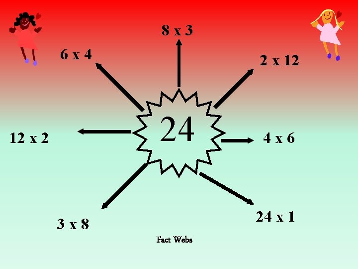 8 x 3 6 x 4 2 x 12 24 12 x 2 4