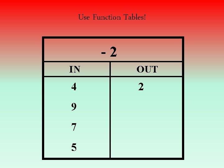 Use Function Tables! -2 IN OUT 4 2 9 7 5 
