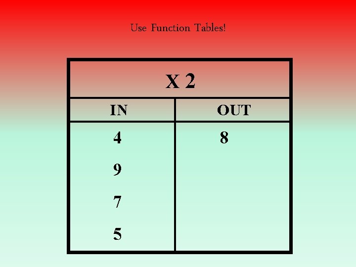 Use Function Tables! X 2 IN OUT 4 8 9 7 5 