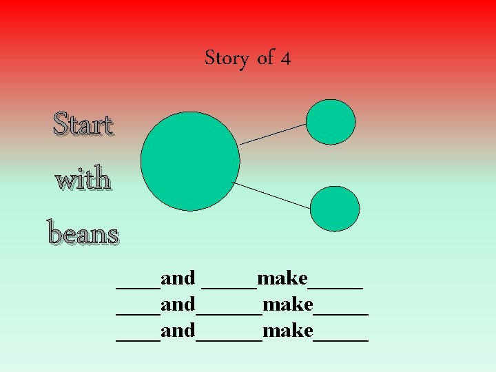 Story of 4 Start with beans ____and _____make_____and______make_____ 