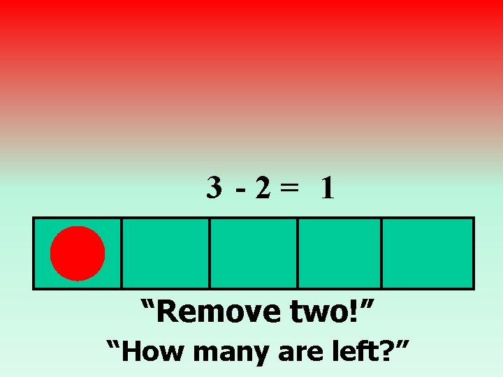 3 -2= 1 “Remove two!” “How many are left? ” 