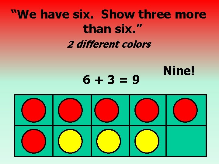 “We have six. Show three more than six. ” 2 different colors 6+3=9 Nine!