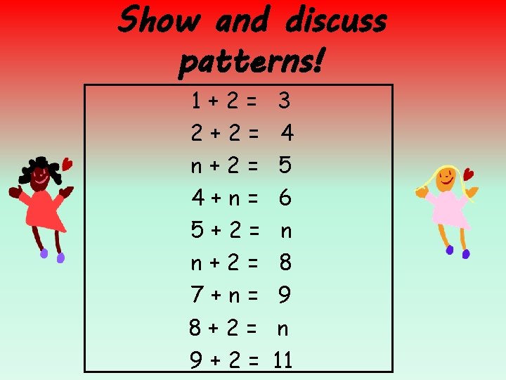 Show and discuss patterns! 1+2= 2+2= n+2= 4+n= 5+2= n+2= 7+n= 8+2= 9+2= 3