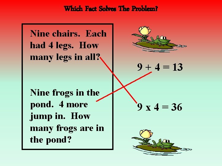 Which Fact Solves The Problem? Nine chairs. Each had 4 legs. How many legs