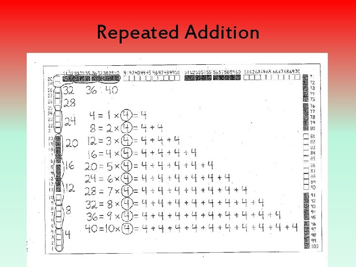 Repeated Addition 