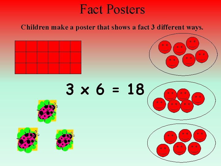 Fact Posters Children make a poster that shows a fact 3 different ways. 3