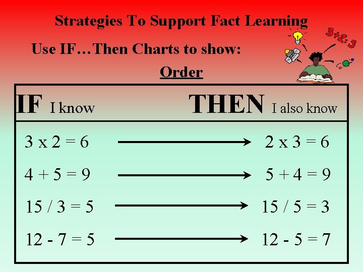 Strategies To Support Fact Learning Use IF…Then Charts to show: Order IF I know
