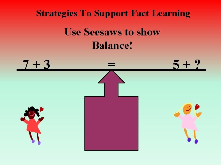 Strategies To Support Fact Learning Use Seesaws to show Balance! 7+3 = 5+? 
