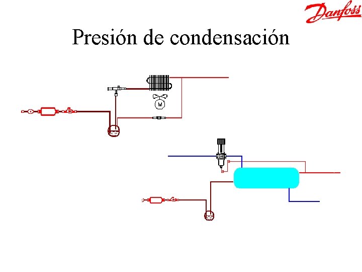 Presión de condensación 