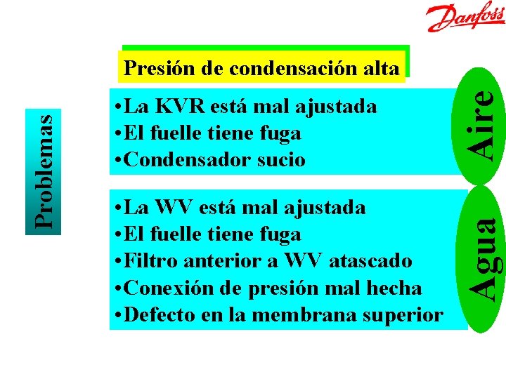  • La KVR está mal ajustada • El fuelle tiene fuga • Condensador