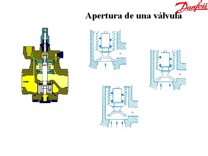 Apertura de una válvula 