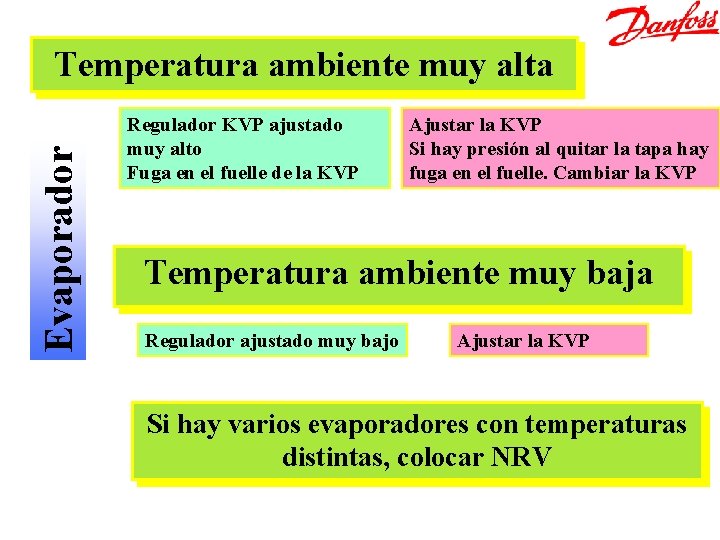 Evaporador Temperatura ambiente muy alta Regulador KVP ajustado muy alto Fuga en el fuelle