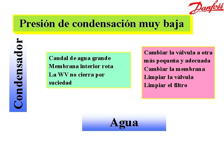 Condensador Presión de condensación muy baja Caudal de agua grande Membrana interior rota La
