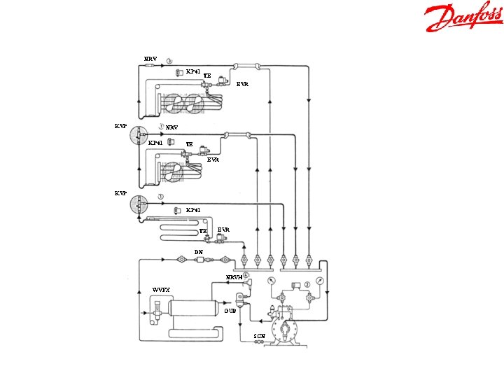 NRV KP 61 TE EVR KVP KP 61 TE EVR DN NRVH WVFX OUB