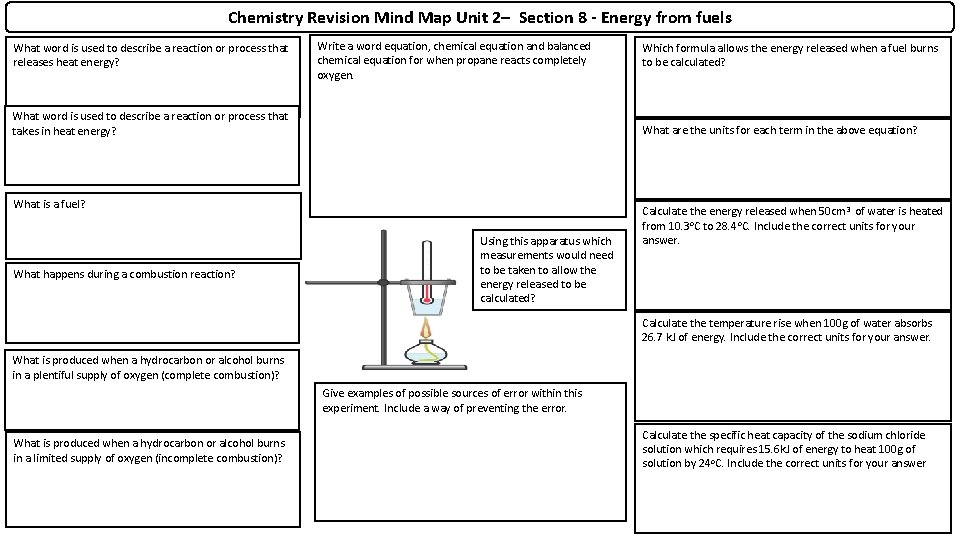 Chemistry Revision Mind Map Unit 2– Section 8 - Energy from fuels What word