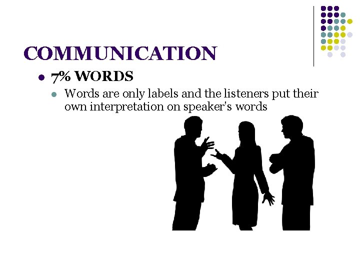 COMMUNICATION l 7% WORDS l Words are only labels and the listeners put their
