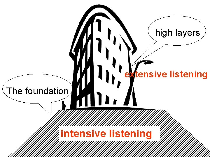 high layers extensive listening The foundation intensive listening 