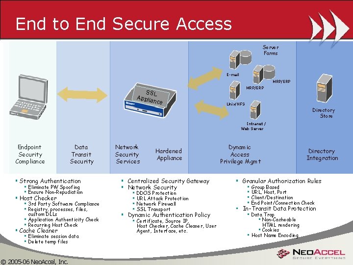 End to End Secure Access Server Farms E-mail MRP/ERP SSL Applia nce MRP/ERP Unix/NFS