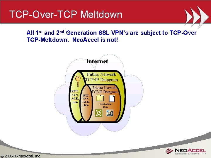 TCP-Over-TCP Meltdown All 1 st and 2 nd Generation SSL VPN’s are subject to