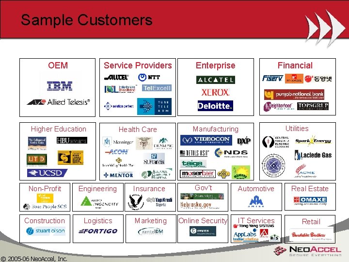 Sample Customers OEM Service Providers Enterprise Financial Higher Education Health Care Manufacturing Utilities Non-Profit