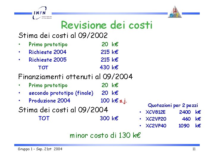 Revisione dei costi Stima dei costi al 09/2002 • • • Primo prototipo Richieste