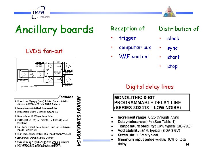 Ancillary boards LVDS fan-out Reception of Distribution of • trigger • clock • computer
