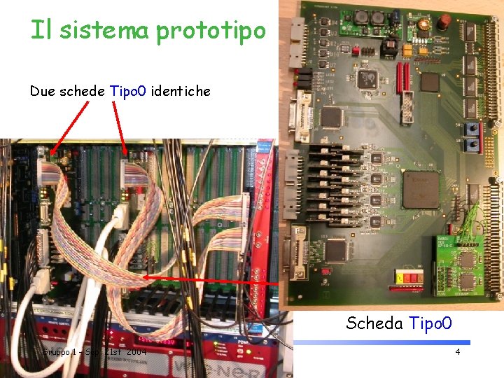 Il sistema prototipo Due schede Tipo 0 identiche Scheda Tipo 0 Gruppo 1 -