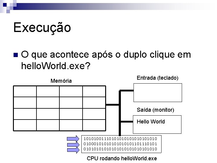Execução n O que acontece após o duplo clique em hello. World. exe? Memória