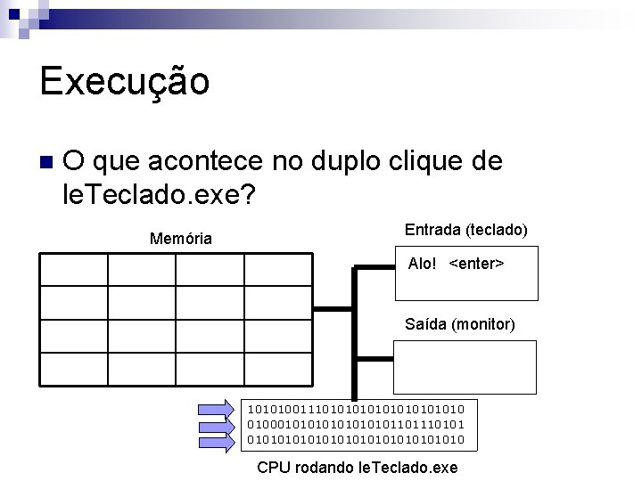 Execução n O que acontece no duplo clique de le. Teclado. exe? Memória Entrada