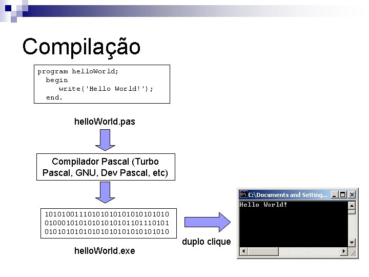 Compilação program hello. World; begin write('Hello World!'); end. hello. World. pas Compilador Pascal (Turbo