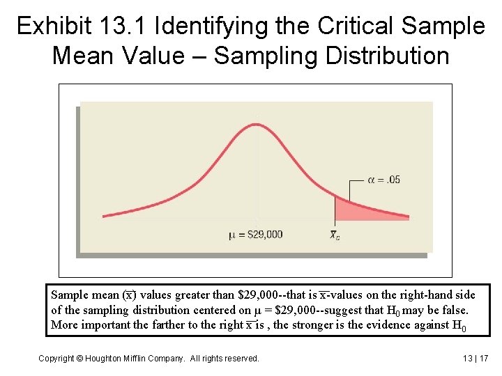 Exhibit 13. 1 Identifying the Critical Sample Mean Value – Sampling Distribution Sample mean