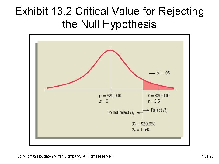Exhibit 13. 2 Critical Value for Rejecting the Null Hypothesis Copyright © Houghton Mifflin