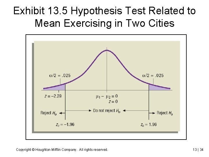 Exhibit 13. 5 Hypothesis Test Related to Mean Exercising in Two Cities Copyright ©