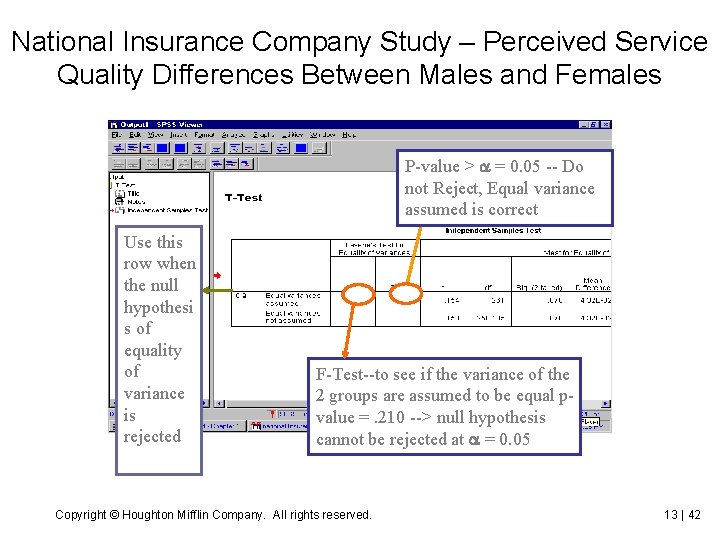 National Insurance Company Study – Perceived Service Quality Differences Between Males and Females P-value